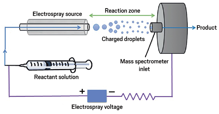 esi-spray-voltage-cen