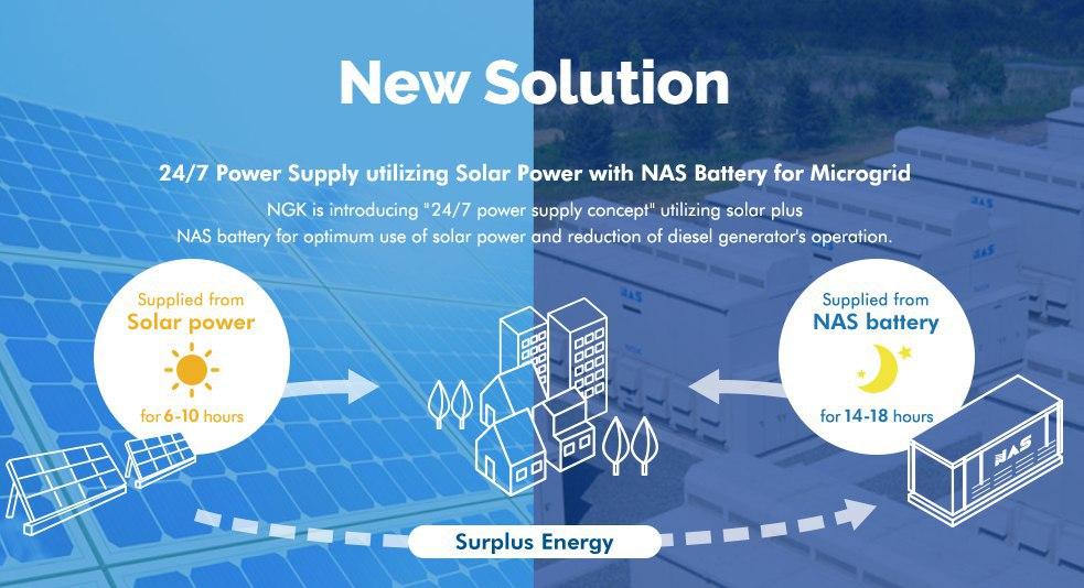 new-solution-nas-battery