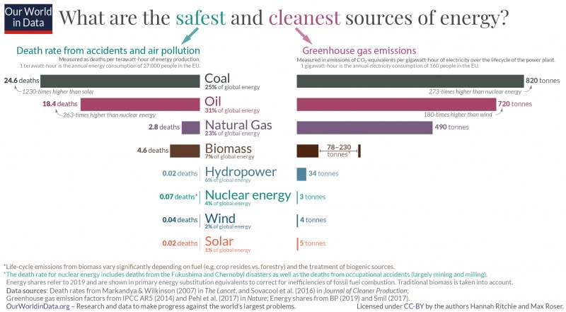 inquinamento vs emissioni in gas